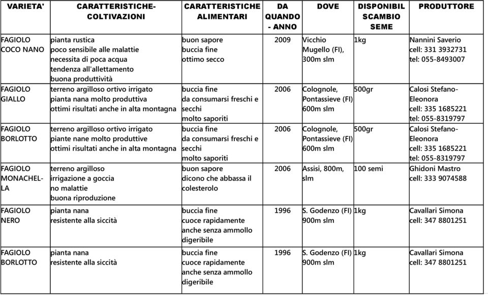 no malattie buona riproduzione buon sapore buccia fine ottimo secco buccia fine da consumarsi freschi e secchi molto saporiti buccia fine da consumarsi freschi e secchi molto saporiti buon sapore