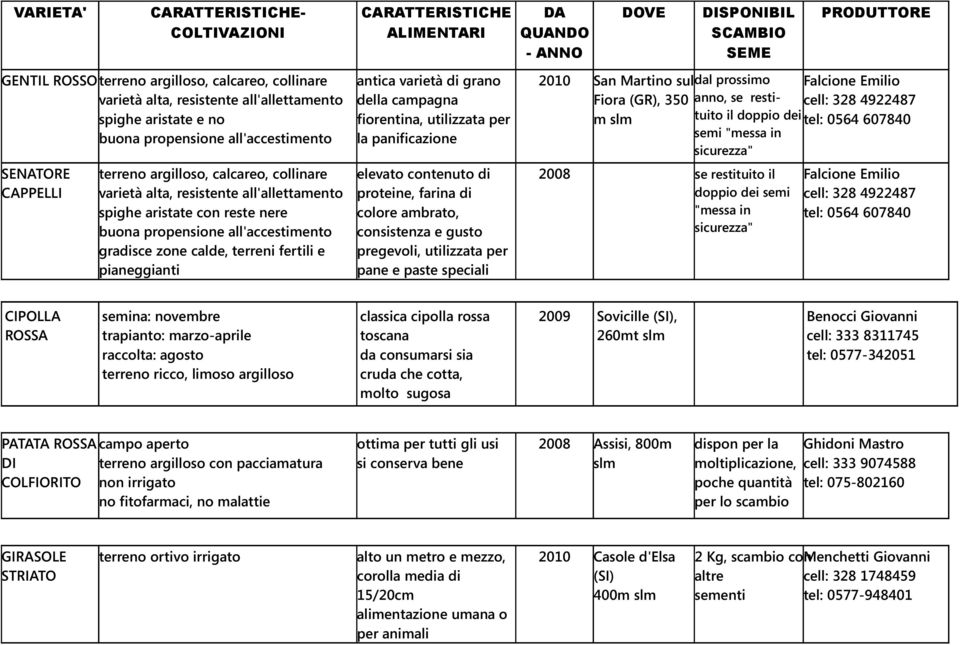 campagna fiorentina, utilizzata per la panificazione elevato contenuto di proteine, farina di colore ambrato, consistenza e gusto pregevoli, utilizzata per pane e paste speciali 2010 San Martino sul