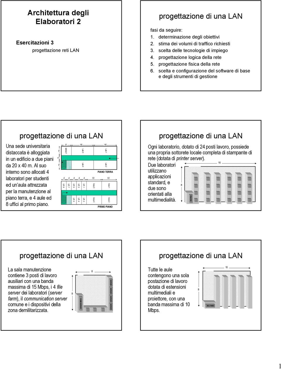 scelta e configurazione del software di base e degli strumenti di gestione Una sede universitaria distaccata è alloggiata in un edificio a due piani da 0 x 0 m.