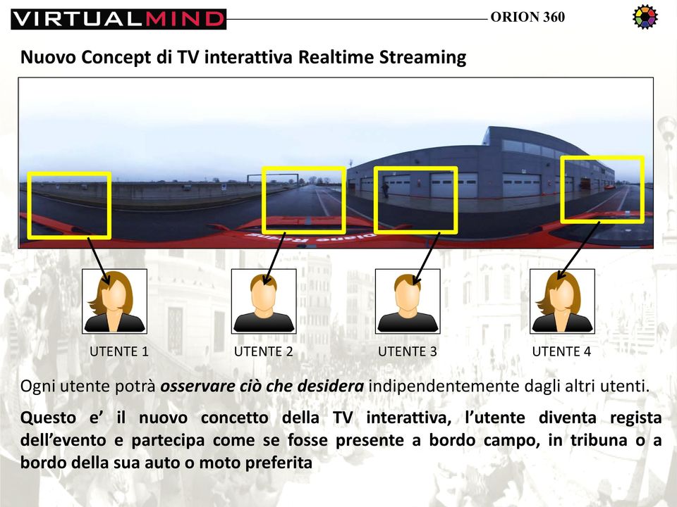 Questo e il nuovo concetto della TV interattiva, l utente diventa regista dell evento e