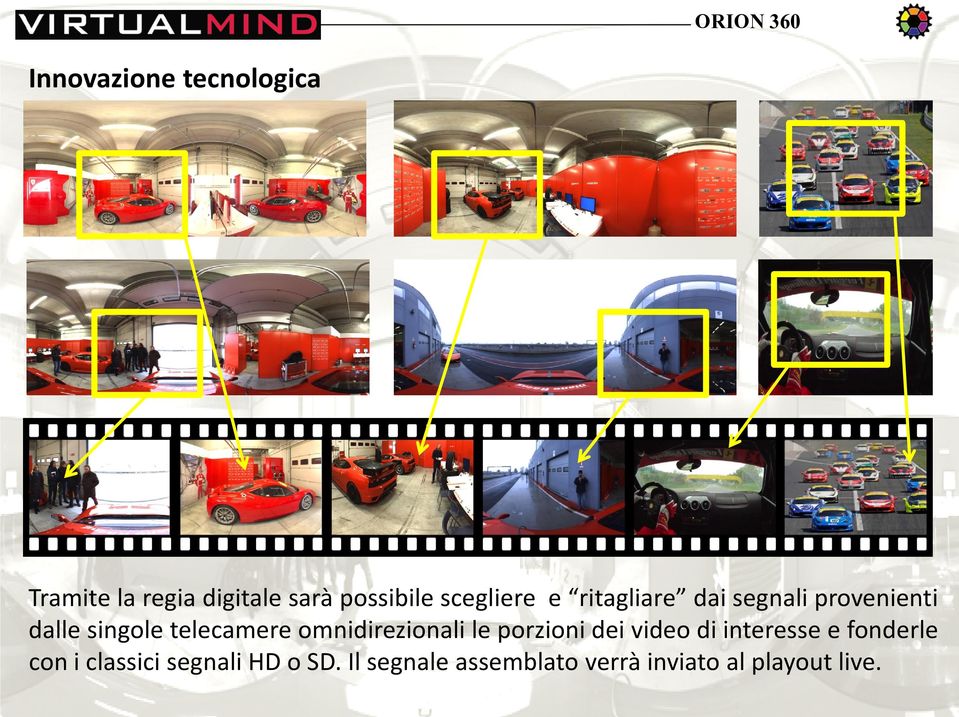 telecamere omnidirezionali le porzioni dei video di interesse e