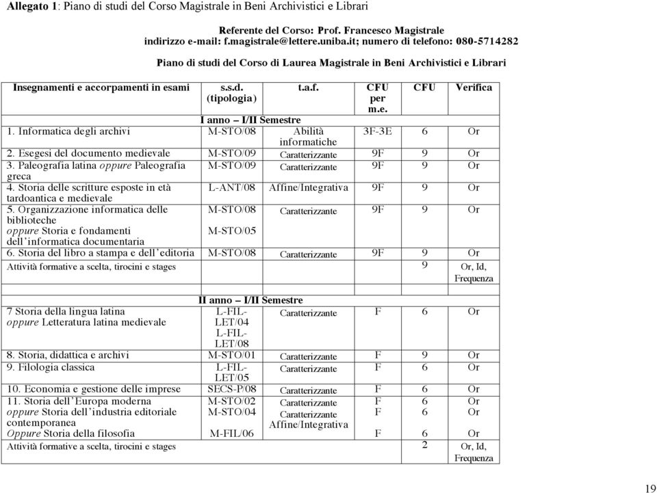 Informatica degli archivi M-STO/08 Abilità informatiche CFU per m.e. CFU Verifica 3F-3E 6 Or 2. Esegesi del documento medievale M-STO/09 Caratterizzante 9F 9 Or 3.