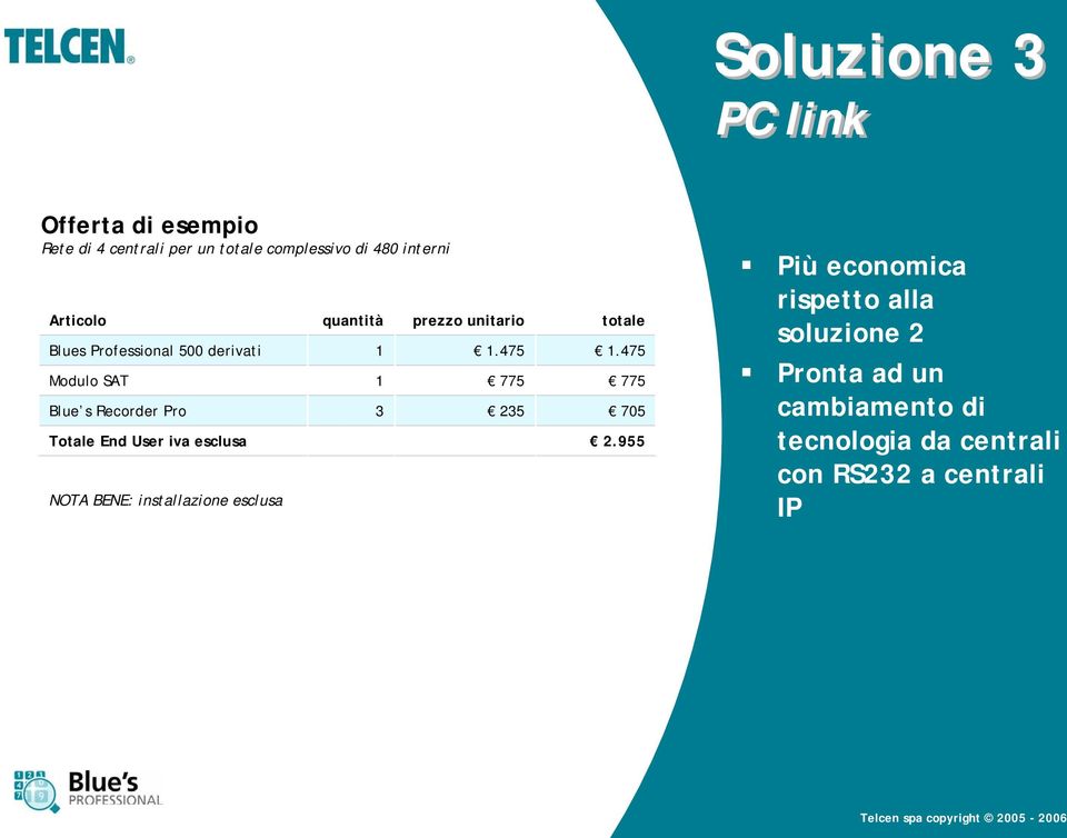 BENE: installazione esclusa quantità 1 1 3 prezzo unitario 1.475 775 235 totale 1.475 775 705 2.