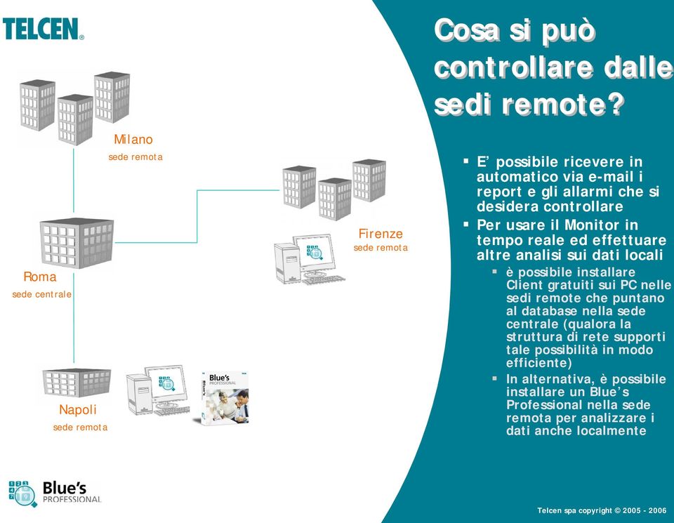 effettuare altre analisi sui dati locali è possibile installare Client gratuiti sui PC nelle sedi remote che puntano al database nella