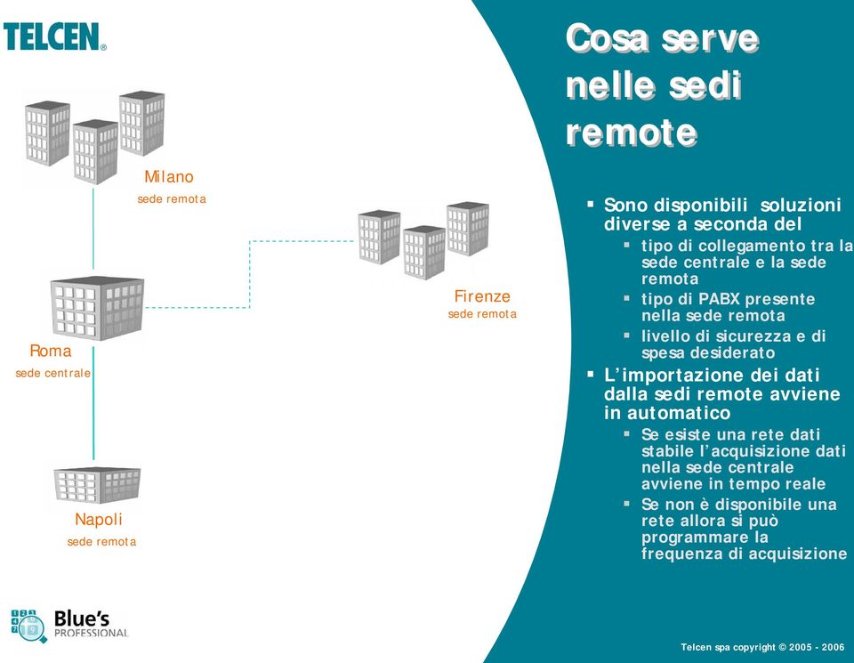 importazione dei dati dalla sedi remote avviene in automatico Se esiste una rete dati stabile l acquisizione