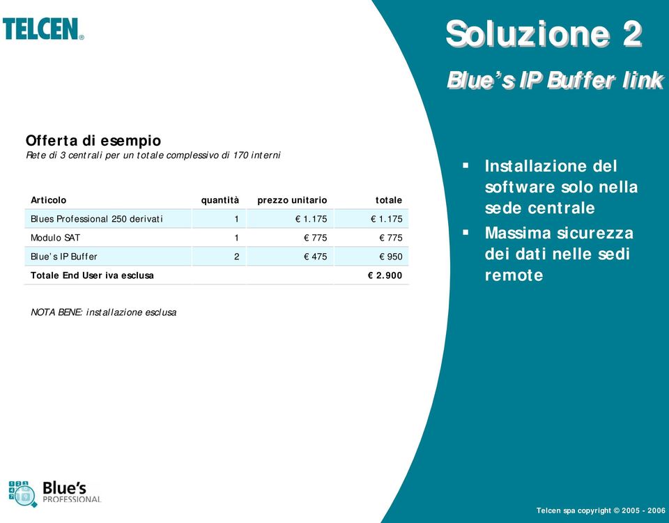 iva esclusa quantità 1 1 2 prezzo unitario 1.175 775 475 totale 1.175 775 950 2.