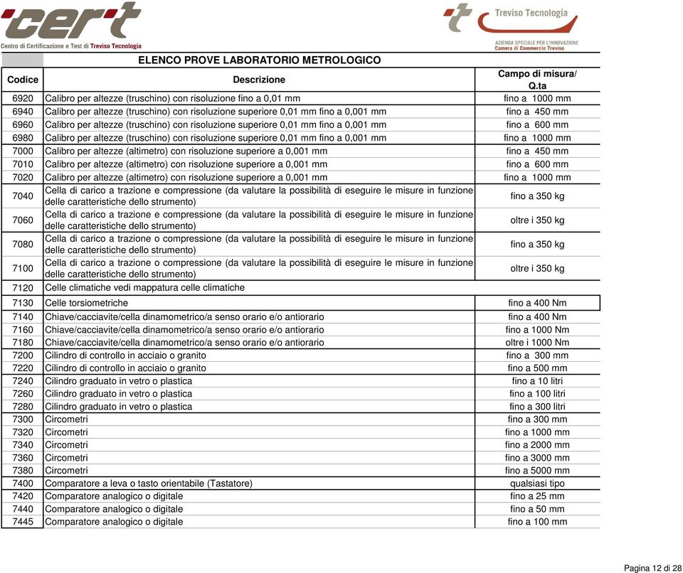 Calibro per altezze (altimetro) con risoluzione superiore a 0,001 mm fino a 450 mm 7010 Calibro per altezze (altimetro) con risoluzione superiore a 0,001 mm fino a 600 mm 7020 Calibro per altezze