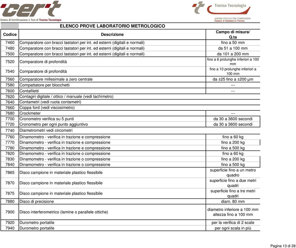 ed esterni (digitali e normali) da 101 a 200 mm 7520 Comparatore di profondità fino a 6 prolunghe inferiori a 100 mm 7540 Comparatore di profondità fino a 10 prolunghe inferiori a 100 mm 7560