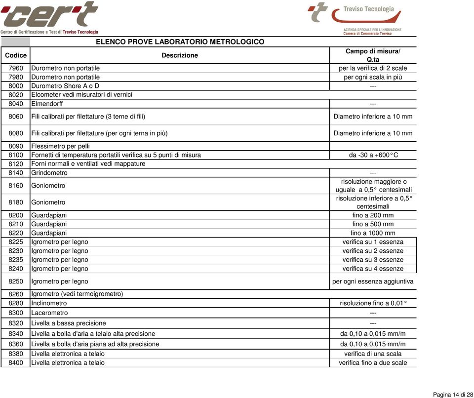 Fornetti di temperatura portatili verifica su 5 punti di misura da -30 a +600 C 8120 8140 Forni normali e ventilati vedi mappature Grindometro --- 8160 Goniometro risoluzione maggiore o uguale a 0,5