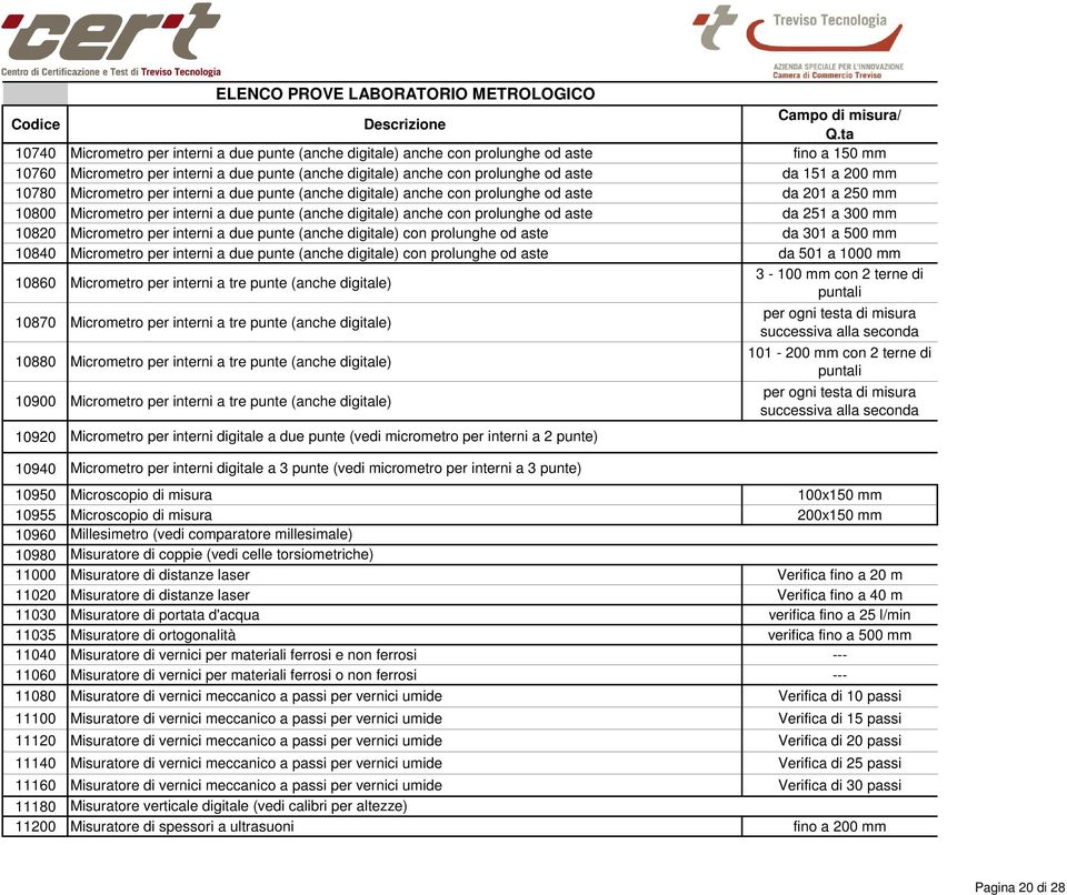 300 mm 10820 Micrometro per interni a due punte (anche digitale) con prolunghe od aste da 301 a 500 mm 10840 Micrometro per interni a due punte (anche digitale) con prolunghe od aste da 501 a 1000 mm