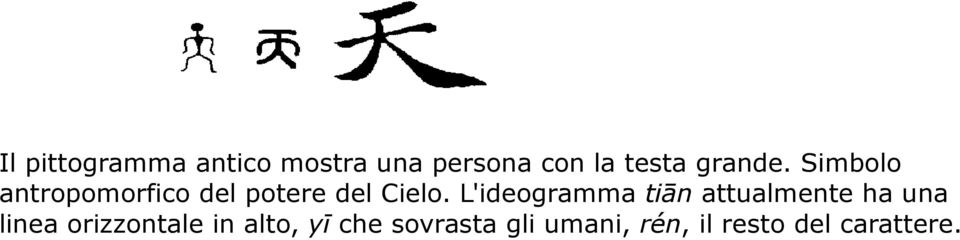 L'ideogramma tiān attualmente ha una linea orizzontale