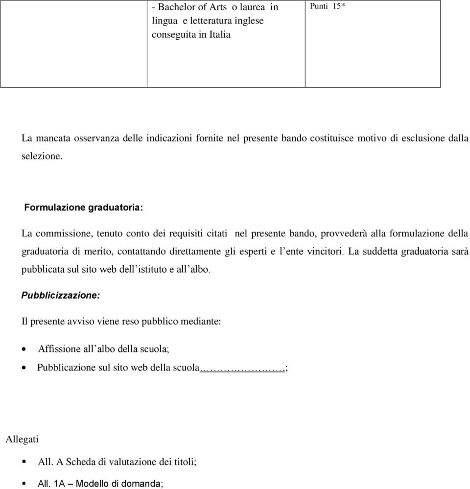 Formulazione graduatoria: La commissione, tenuto conto dei requisiti citati nel presente bando, provvederà alla formulazione della graduatoria di merito, contattando direttamente