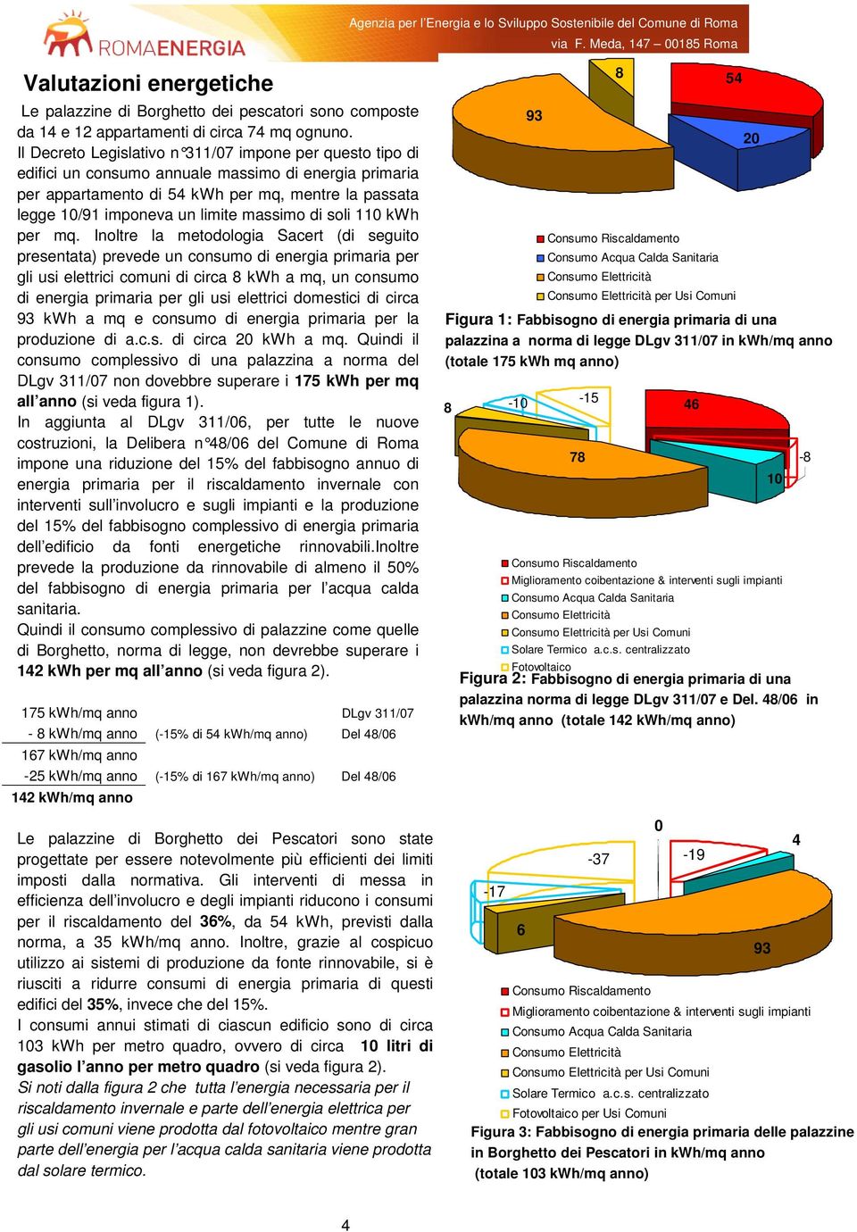 massimo di soli 110 kwh per mq.