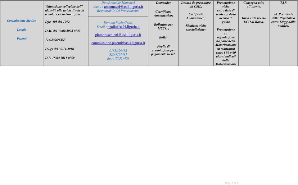 329452 320.4391431 fax:0185329403 Domanda; Ccertificato Anamnestico; Bollettino per MCTC ; Bollo; Foglio di prenotazione per pagamento ticket.