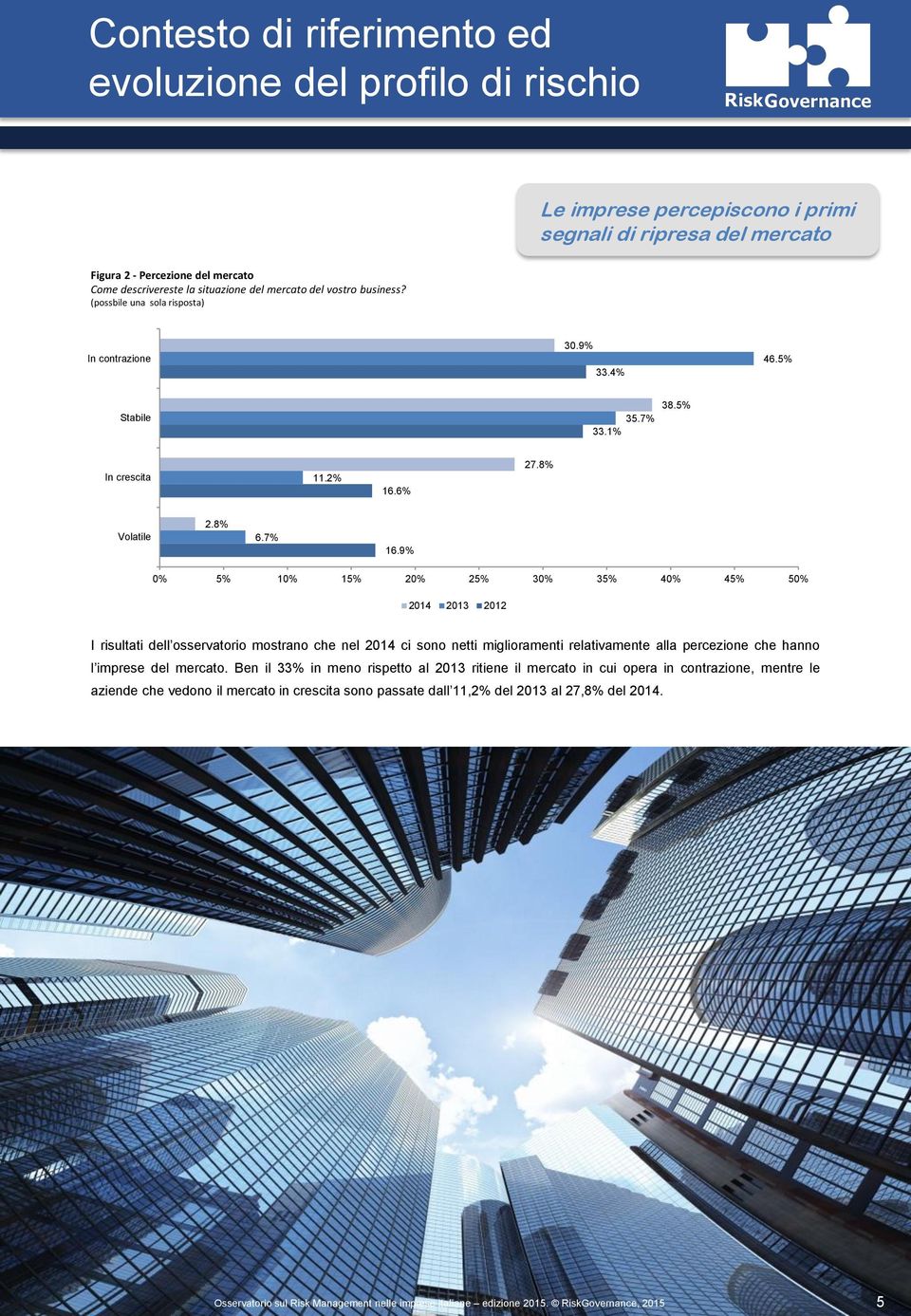 9% 5% 15% 2 25% 3 35% 4 45% 5 2014 2013 2012 I risultati dell osservatorio mostrano che nel 2014 ci sono netti miglioramenti relativamente alla percezione che hanno l imprese del mercato.