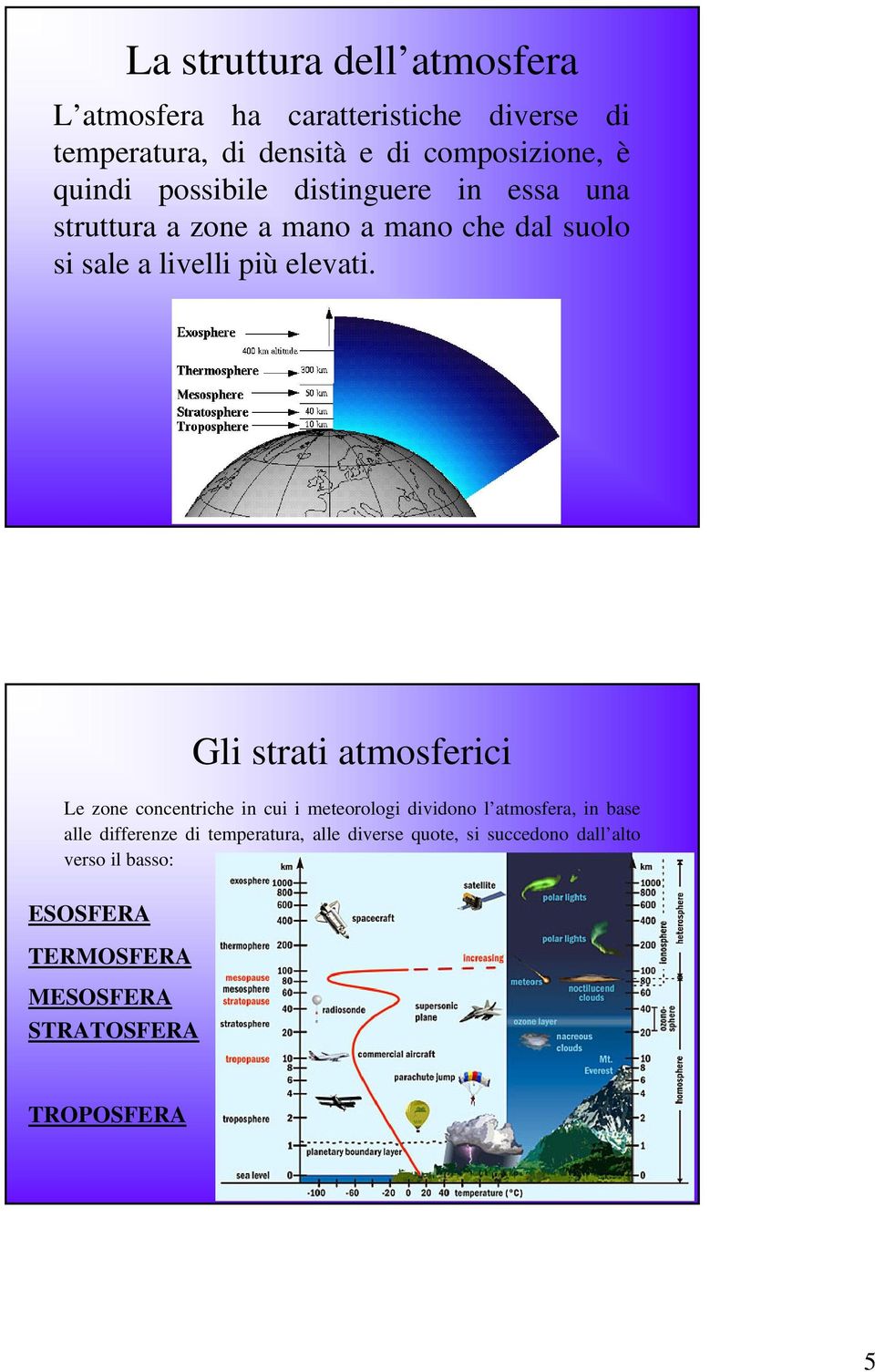 Gli strati atmosferici Le zone concentriche in cui i meteorologi dividono l atmosfera, in base alle differenze di