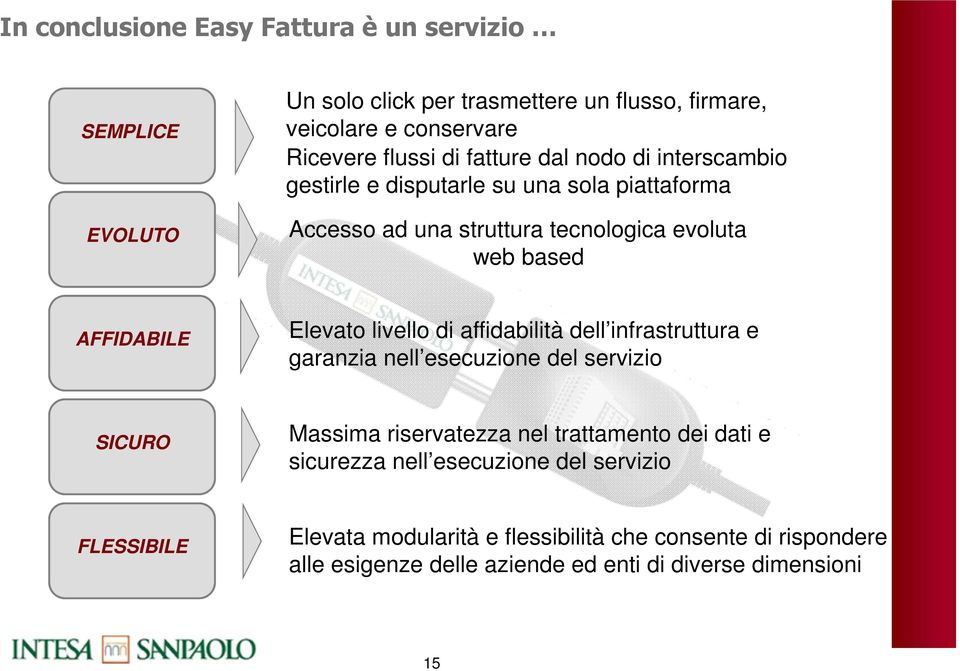 livello di affidabilità dell infrastruttura e garanzia nell esecuzione del servizio SICURO Massima riservatezza nel trattamento dei dati e sicurezza nell