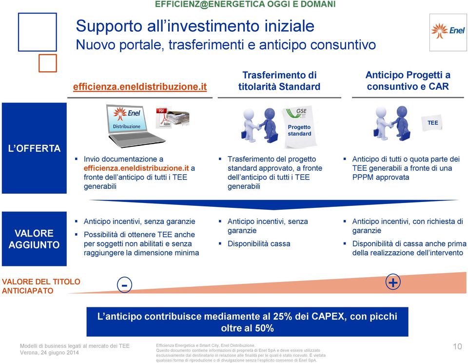 it a fronte dell anticipo di tutti i TEE generabili Trasferimento del progetto standard approvato, a fronte dell anticipo di tutti i TEE generabili Anticipo di tutti o quota parte dei TEE generabili