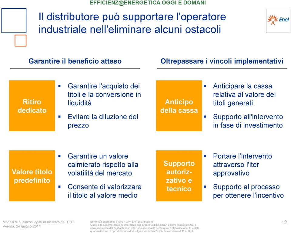 titoli generati Supporto all'intervento in fase di investimento Valore titolo predefinito Garantire un valore calmierato rispetto alla volatilità del mercato Consente