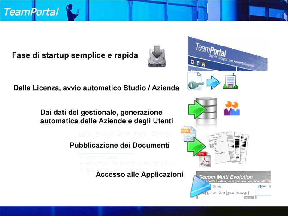 gestionale, generazione automatica delle Aziende e