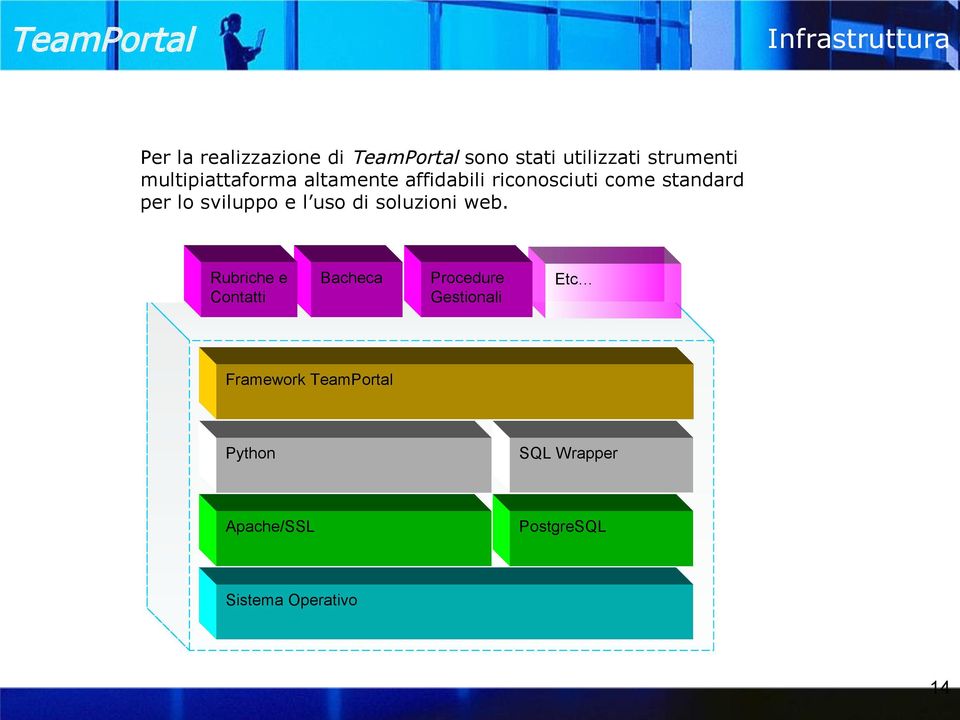 database relazionale che usa ilall interno Sistema Operativo Bacheca strumento completamente parametrico che può essere Per la realizzazione di sono stati utilizzati strumenti E il server web più