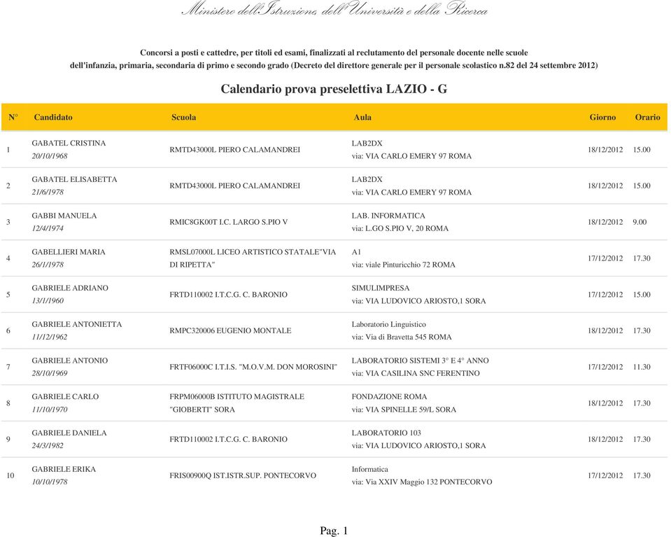 82 del 24 settembre 2012) Calendario prova preselettiva LAZIO - G N Candidato Scuola Aula Giorno Orario 1 GABATEL CRISTINA 20/10/1968 RMTD43000L PIERO CALAMANDREI LAB2DX via: VIA CARLO EMERY 97 ROMA