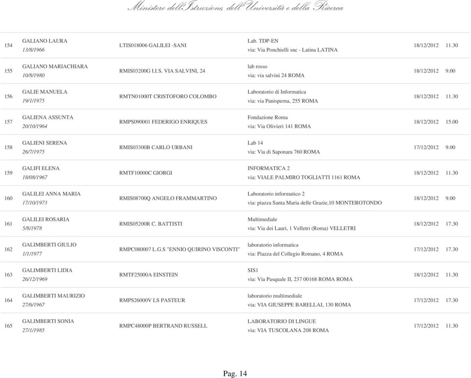 NI Lab. TDP-EN via: Via Ponchielli snc - Latina LATINA 155 GALIANO MARIACHIARA 10/8/1980 RMIS0