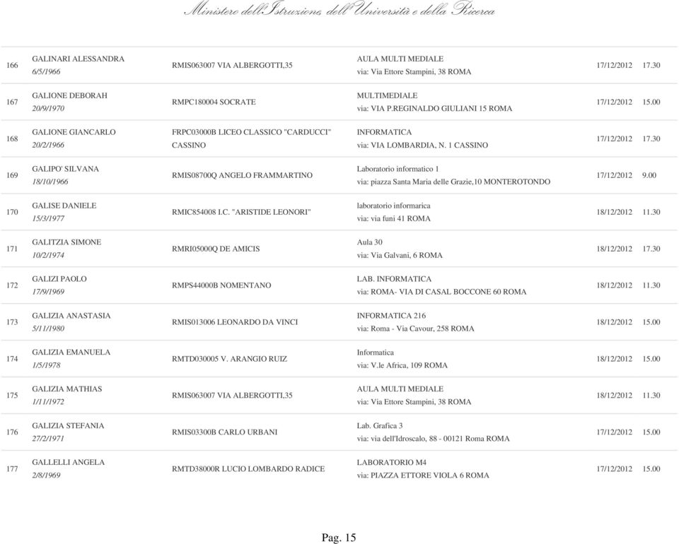 1 CASSINO 169 GALIPO' SILVANA 18/10/1966 RMIS08700Q ANGELO FRAMMARTINO Laboratorio informatico 1 via: piazza Santa Maria delle Grazie,10 MONTEROTONDO 170 GALISE DANIELE 15/3/1977 RMIC854008 I.C.