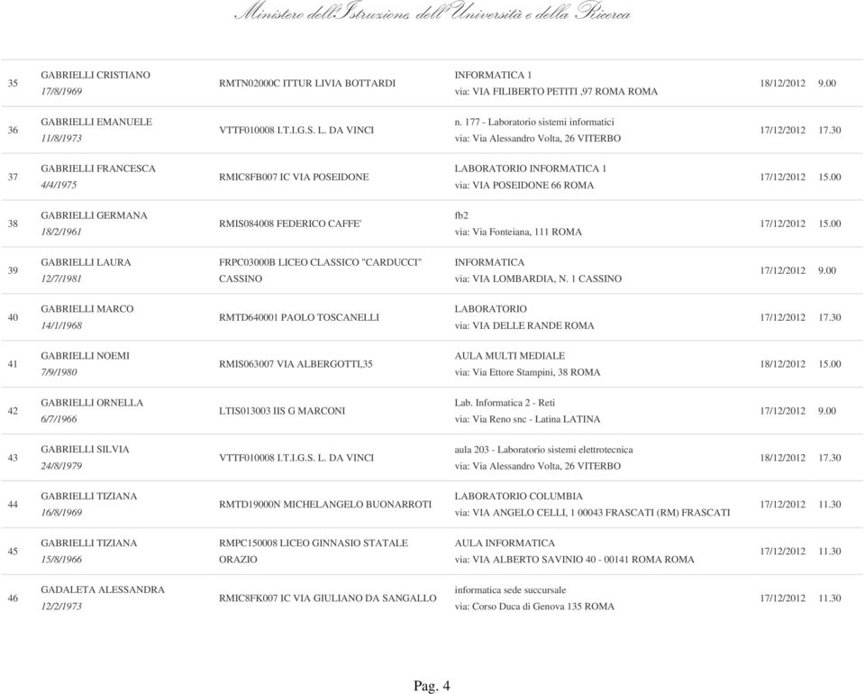 RMIS084008 FEDERICO CAFFE' fb2 via: Via Fonteiana, 111 ROMA 39 GABRIELLI LAURA 12/7/1981 FRPC03000B LICEO CLASSICO "CARDUCCI" CASSINO INFORMATICA via: VIA LOMBARDIA, N.