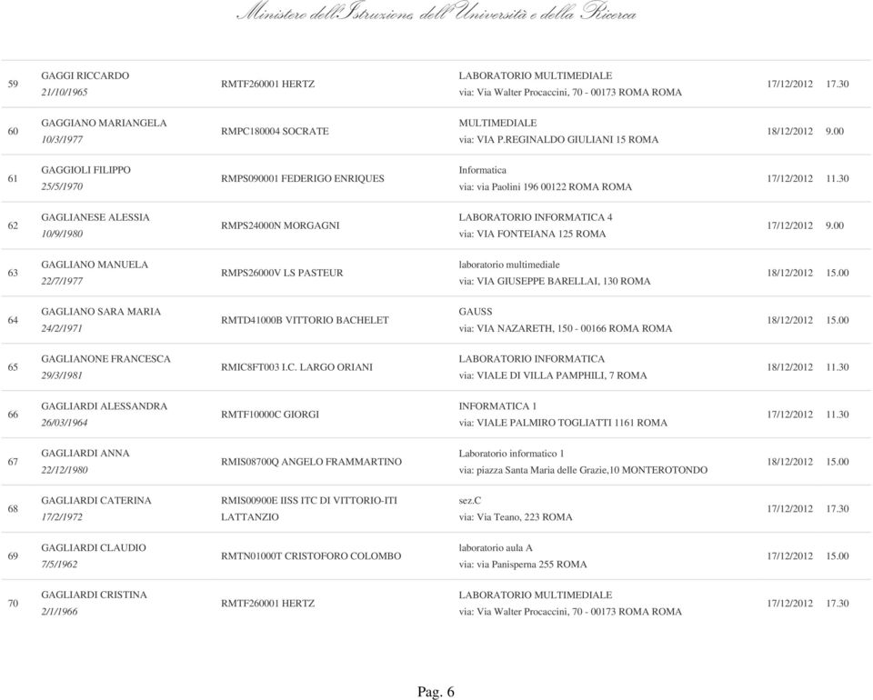 FONTEIANA 125 ROMA 63 GAGLIANO MANUELA 22/7/1977 RMPS26000V LS PASTEUR laboratorio multimediale via: VIA GIUSEPPE BARELLAI, 130 ROMA 64 GAGLIANO SARA MARIA 24/2/1971 RMTD41000B VITTORIO BACHELET