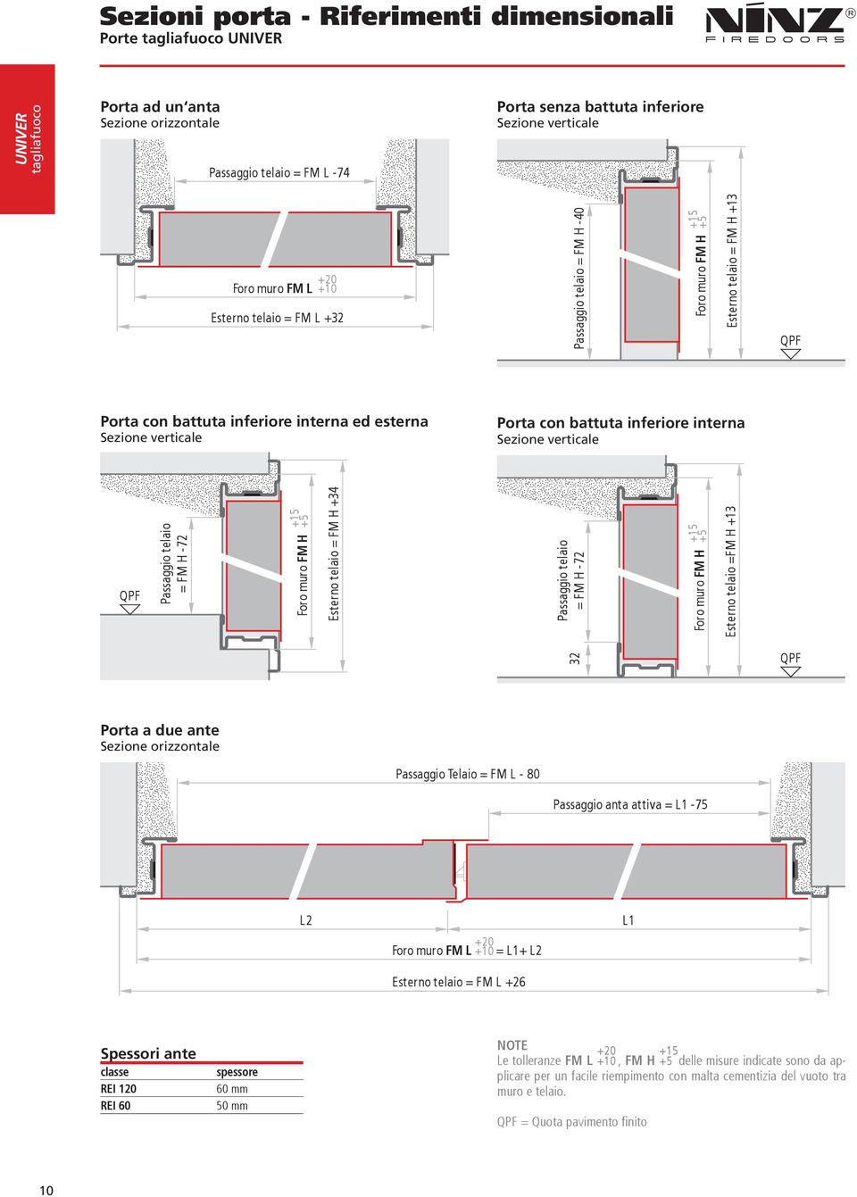 verticale QPF Passaggio telaio = FM H -72 +15 +5 Foro muro FM H Esterno telaio = FM H +34 Passaggio telaio = FM H -72 +15 +5 Foro muro FM H Esterno telaio =FM H +13 32 QPF Porta a due ante Sezione