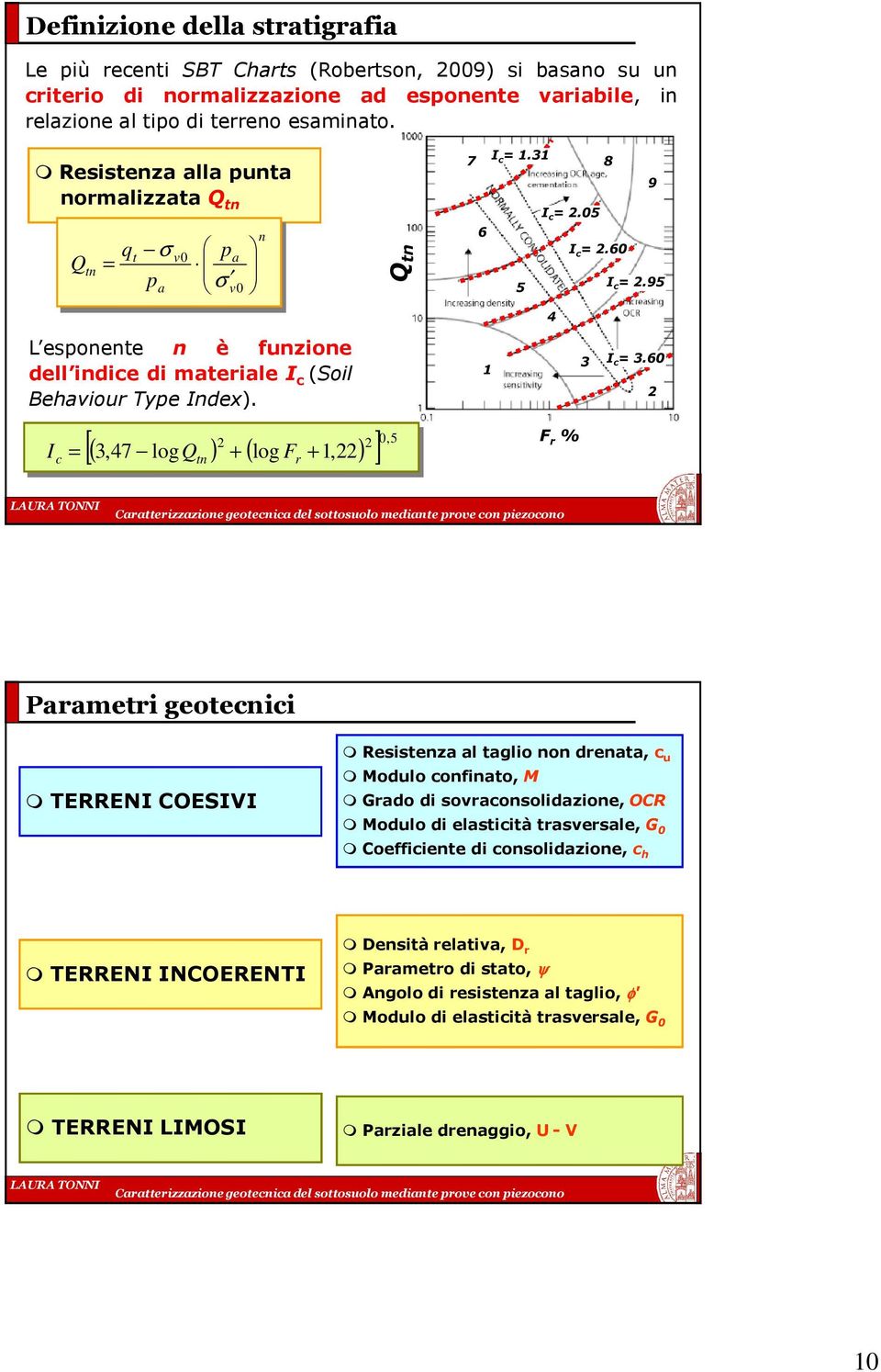 6 I c =.9 4 1 3 I c = 3.