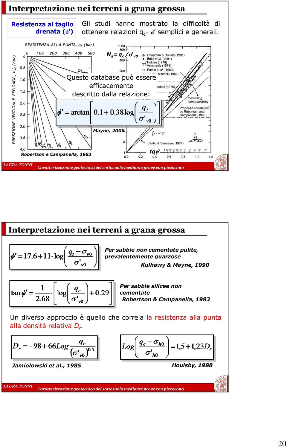 N q = q c /σ v Questo database può essere efficacemente descritto dalla relazione: Mayne, 6 Robertson e Campanella, 1983 tgφ Interpretazione nei