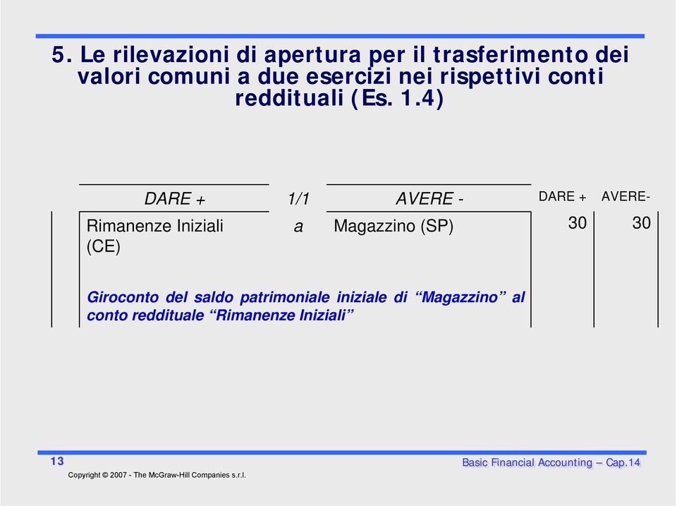 4) DARE + 1/1 AVERE - DARE + AVERE- Rimanenze Iniziali (CE) a Magazzino