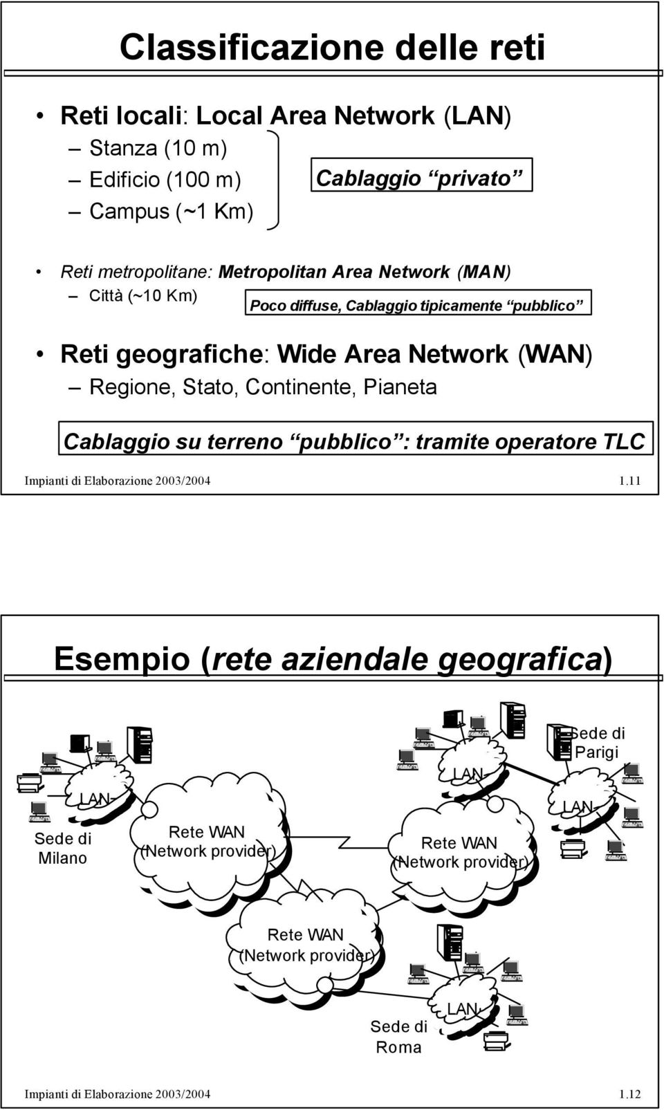 Continente, Pianeta Cablaggio su terreno pubblico : tramite operatore TLC Impianti di Elaborazione 2003/2004 111 Esempio (rete aziendale geografica) Sede di