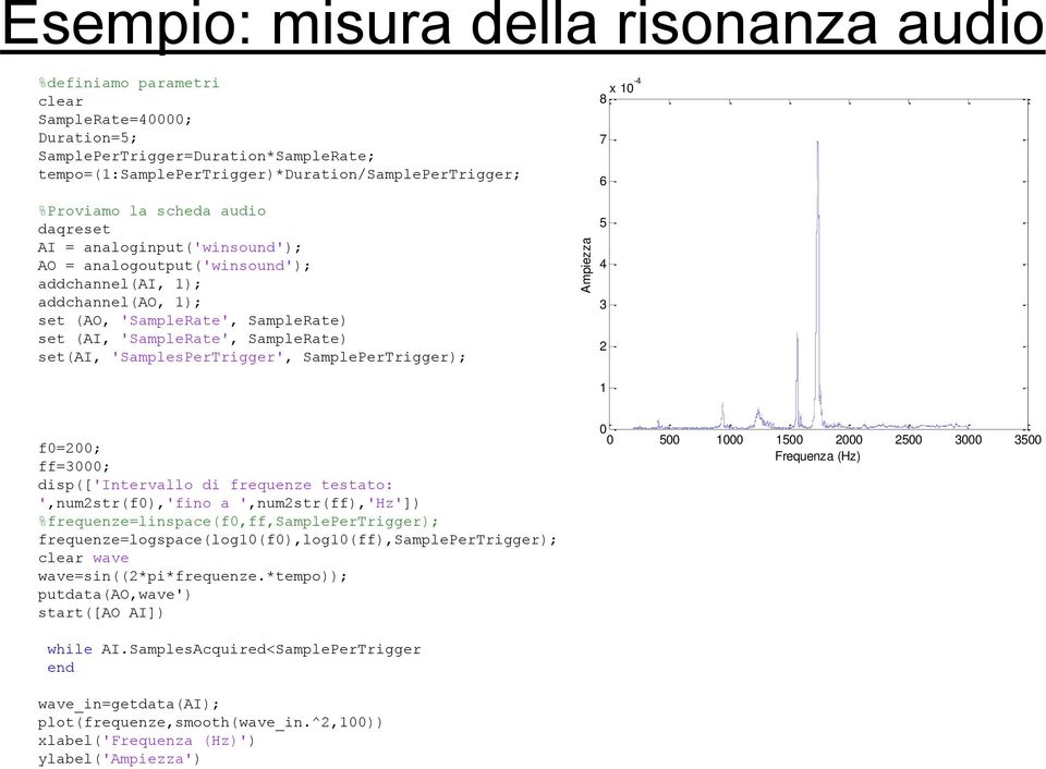 SampleRate) set(ai, 'SamplesPerTrigger', SamplePerTrigger); Ampiezza 5 4 3 2 1 f0=200; ff=3000; disp(['intervallo di frequenze testato: ',num2str(f0),'fino a ',num2str(ff),'hz'])