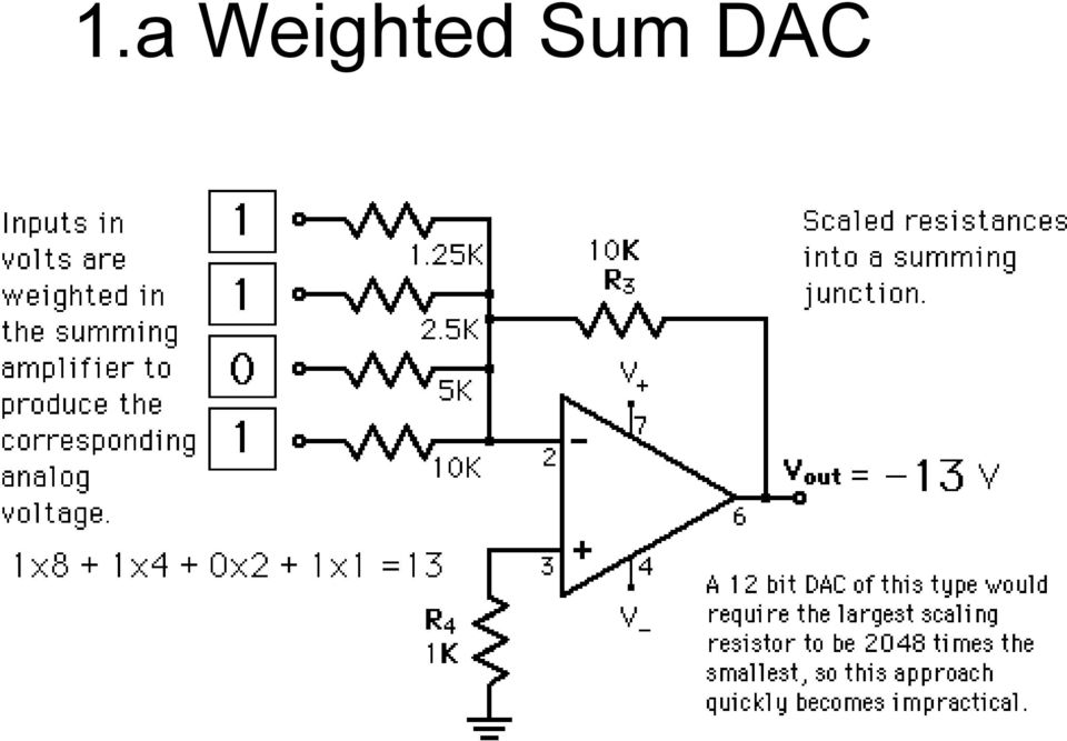 Sum DAC