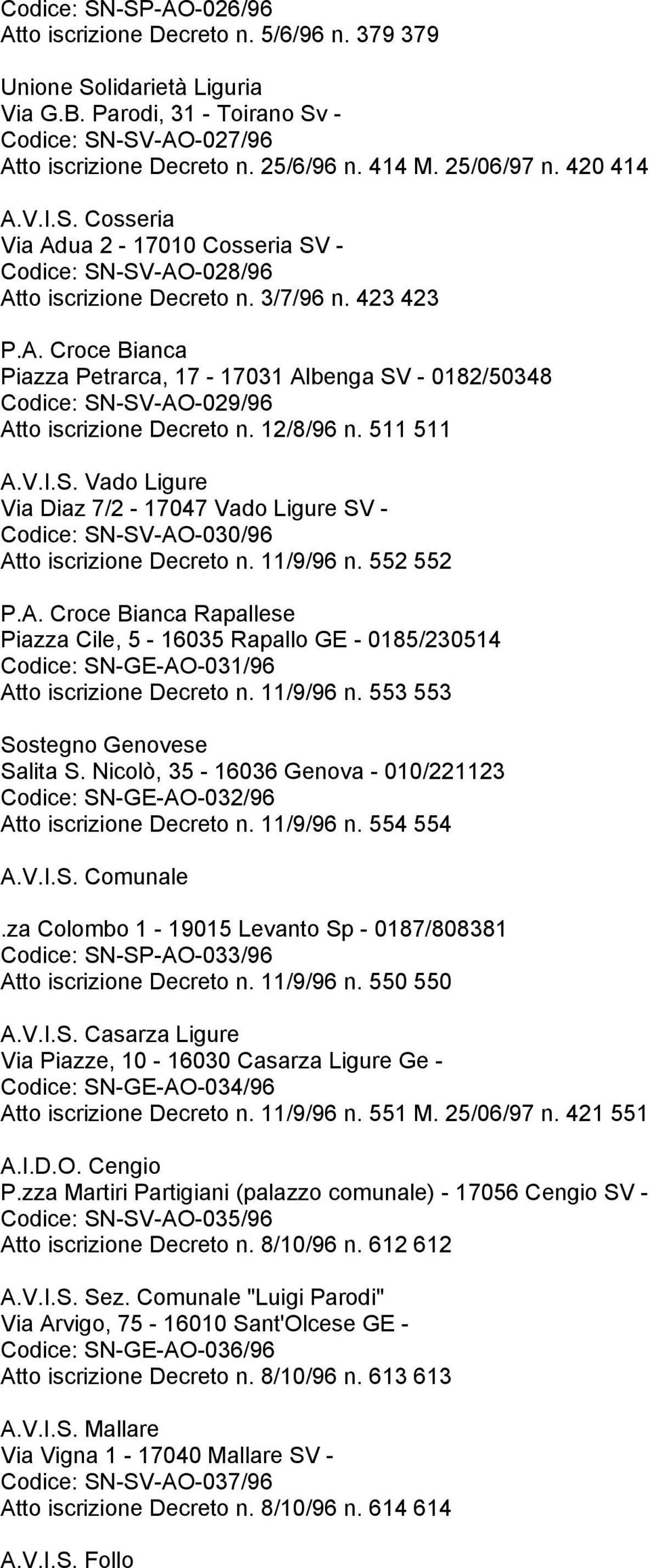 12/8/96 n. 511 511 A.V.I.S. Vado Ligure Via Diaz 7/2-17047 Vado Ligure SV - Codice: SN-SV-AO-030/96 Atto iscrizione Decreto n. 11/9/96 n. 552 552 P.A. Croce Bianca Rapallese Piazza Cile, 5-16035 Rapallo GE - 0185/230514 Codice: SN-GE-AO-031/96 Atto iscrizione Decreto n.