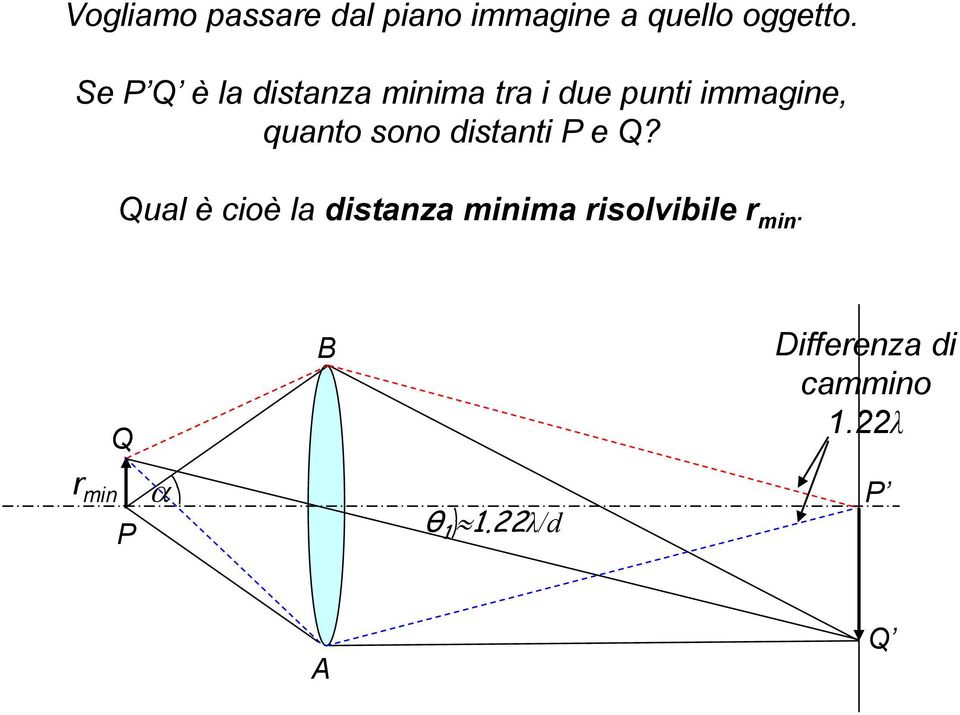 sono distanti P e Q?