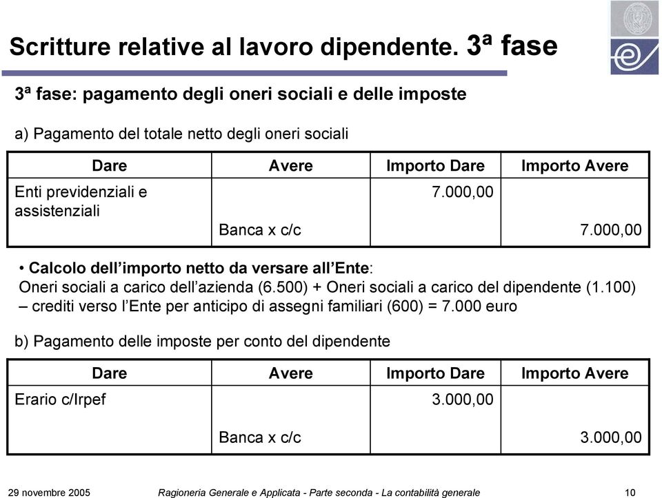 assistenziali Banca x c/c 7.000,00 7.000,00 Calcolo dell importo netto da versare all Ente: Oneri sociali a carico dell azienda (6.