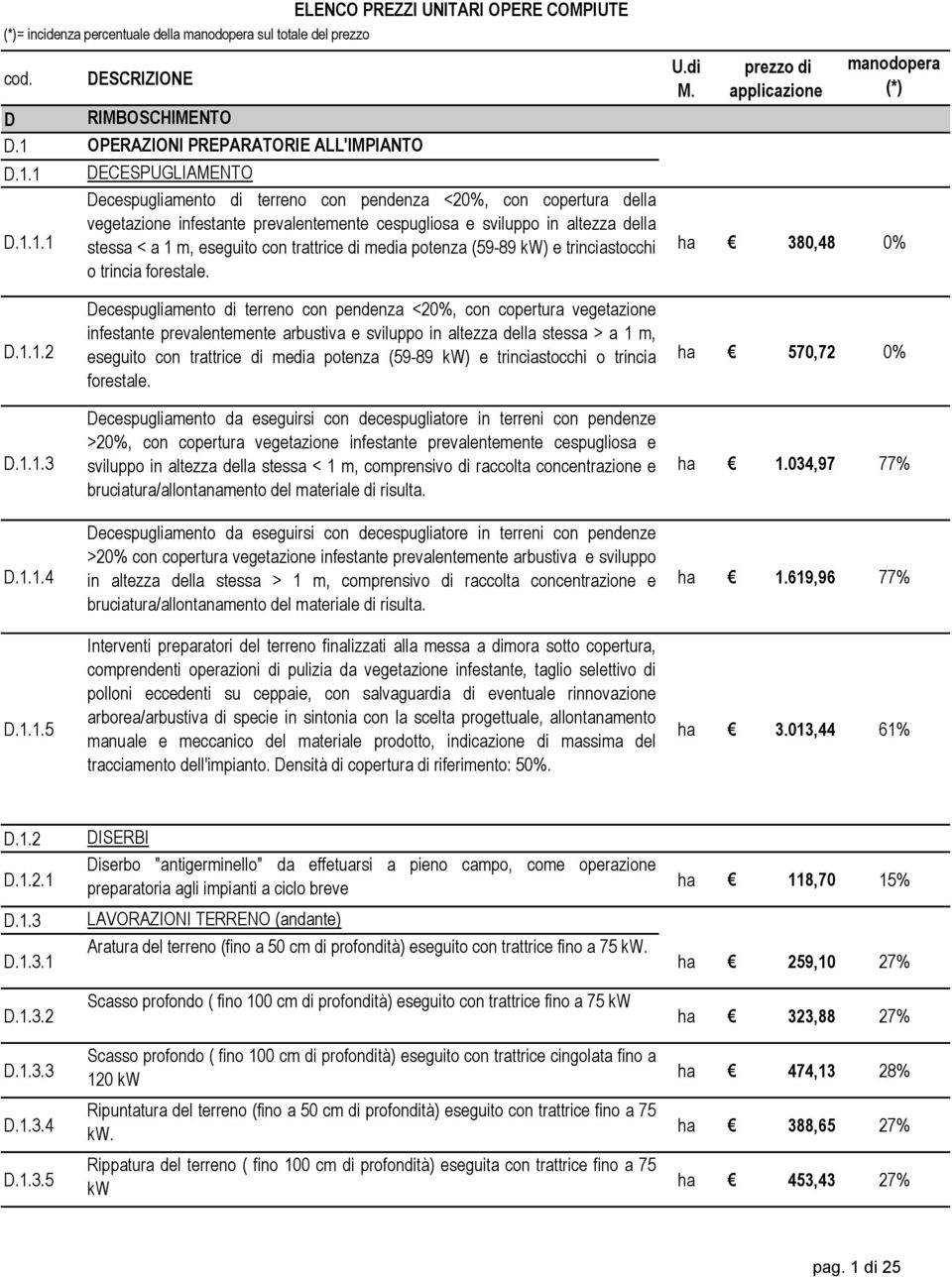 1 DECESPUGLIAMENTO Decespugliamento di terreno con pendenza <20%, con copertura della vegetazione infestante prevalentemente cespugliosa e sviluppo in altezza della D.1.1.1 stessa < a 1 m, eseguito con trattrice di media potenza (59-89 kw) e trinciastocchi o trincia forestale.