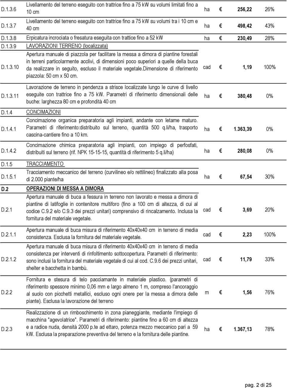 26% ha 498,42 43% 8 Erpicatura incrociata o fresatura eseguita con trattice fino a 52 kw ha 230,49 28% 9 LAVORAZIONI TERRENO (localizzata) 10 Apertura manuale di piazzola per facilitare la messa a