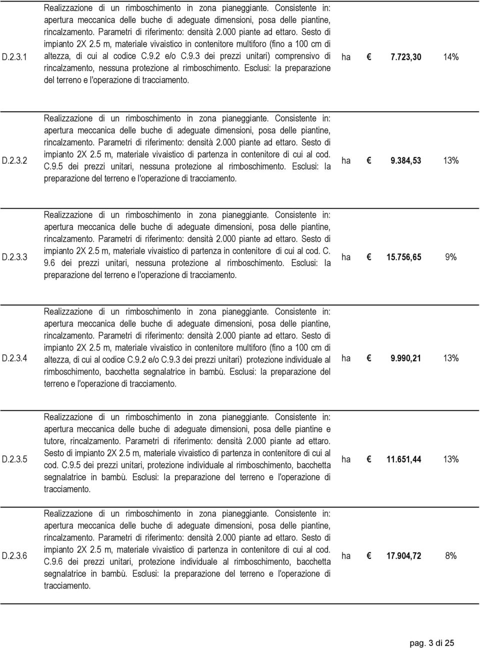 2 e/o C.9.3 dei prezzi unitari) comprensivo di rincalzamento, nessuna protezione al rimboschimento. Esclusi: la preparazione del terreno e l'operazione di tracciamento. ha 7.723,30 14% D.2.3.2 Realizzazione di un rimboschimento in zona pianeggiante.