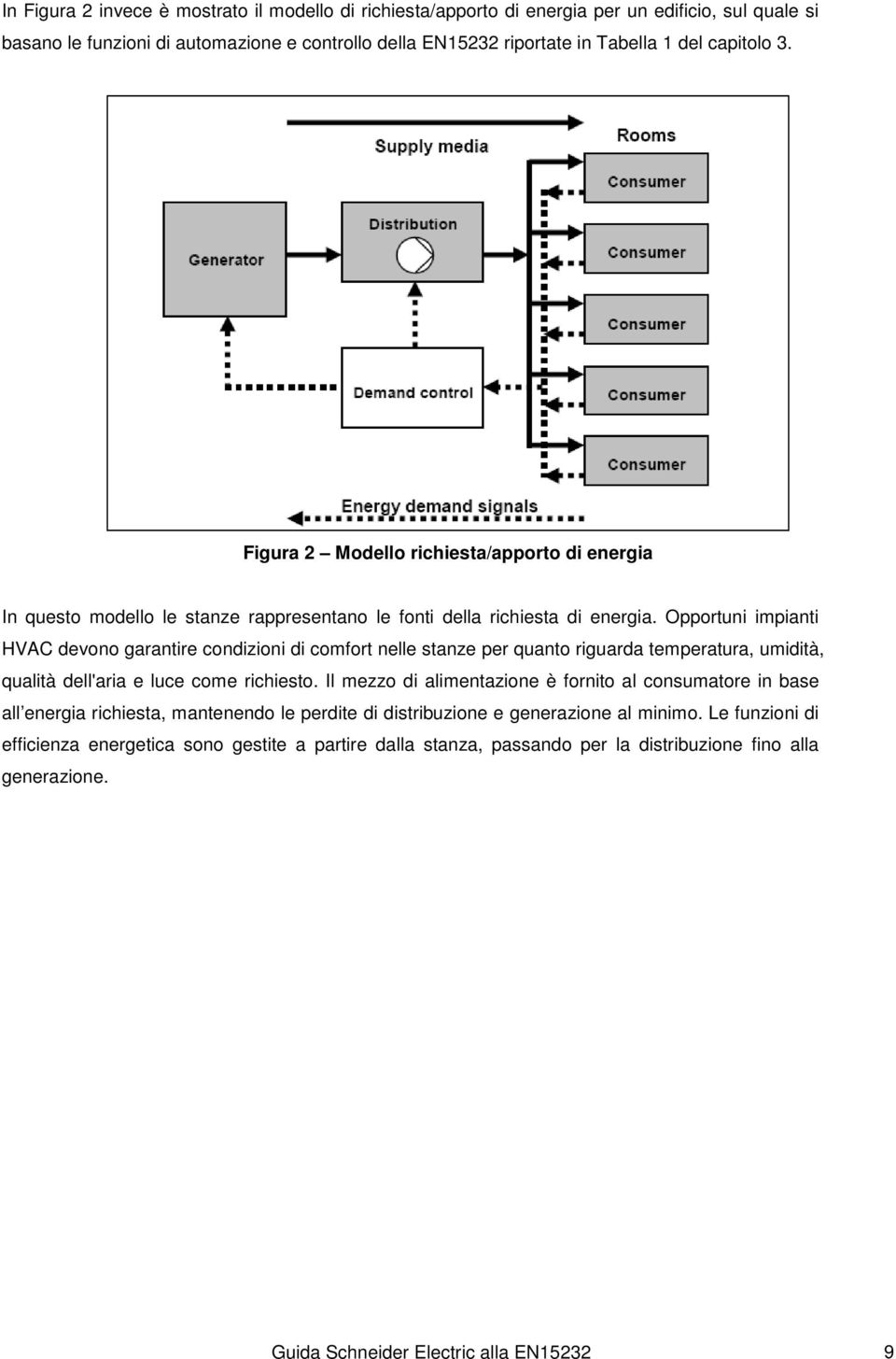 Opportuni impianti HVAC devono garantire condizioni di comfort nelle stanze per quanto riguarda temperatura, umidità, qualità dell'aria e luce come richiesto.