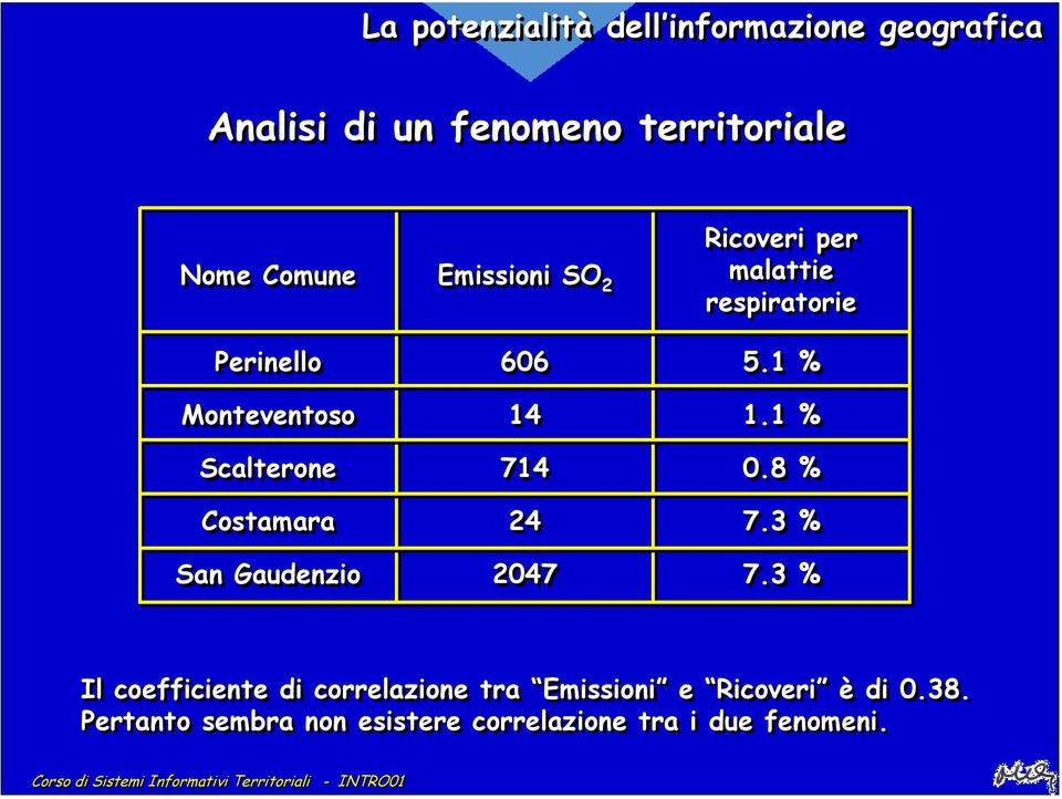 San Gaudenzio 606 14 714 24 2047 5.1 % 1.1 % 0.8 % 7.3 % 7.