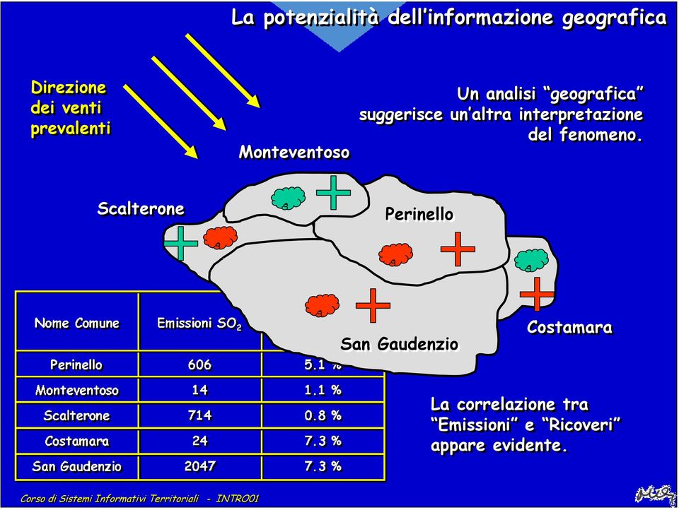 interpretazione del fenomeno.