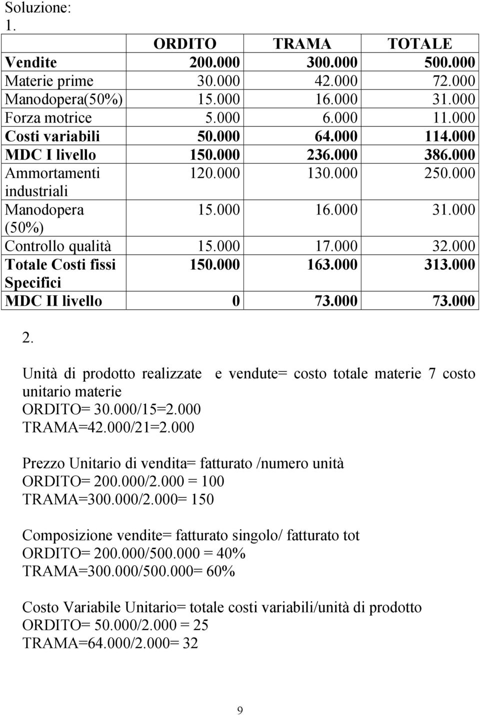 000 163.000 313.000 Specifici MDC II livello 0 73.000 73.000 2. Unità di prodotto realizzate e vendute= costo totale materie 7 costo unitario materie ORDITO= 30.000/15=2.000 TRAMA=42.000/21=2.