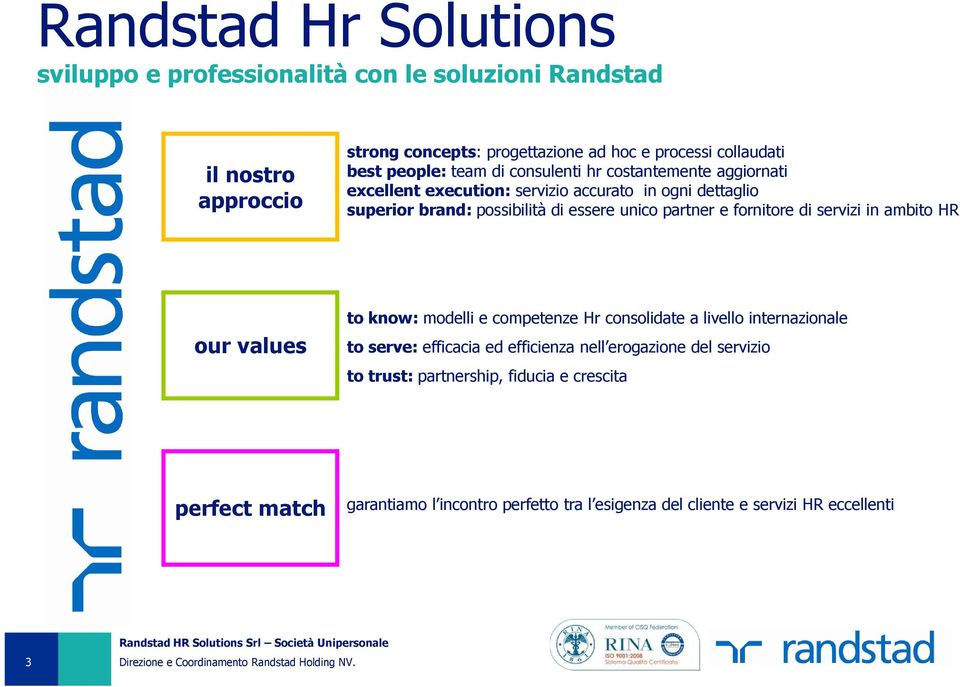 partner e fornitore di servizi in ambito HR our values to know: modelli e competenze Hr consolidate a livello internazionale to serve: efficacia ed efficienza
