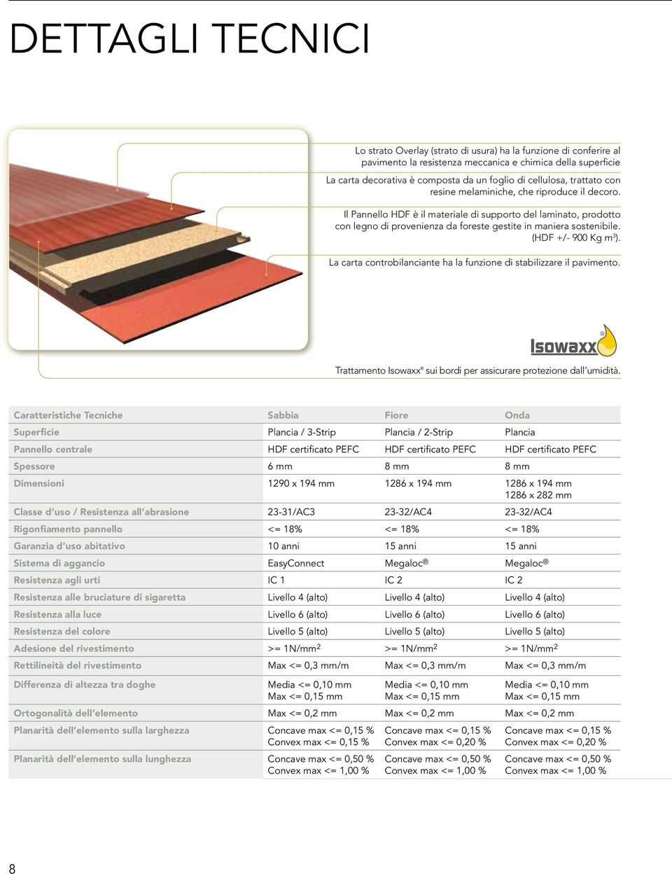 Il Pannello HDF è il materiale di supporto del laminato, prodotto con legno di provenienza da foreste gestite in maniera sostenibile. (HDF +/- 900 Kg m 3 ).