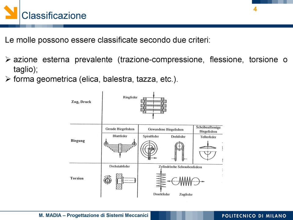 prevalente (trazione-compressione, flessione,